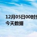 12月05日00时贵州遵义疫情最新消息及遵义疫情最新通告今天数据