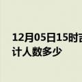 12月05日15时吉林四平疫情新增多少例及四平新冠疫情累计人数多少