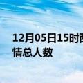 12月05日15时西藏林芝疫情今天多少例及林芝目前为止疫情总人数