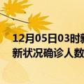 12月05日03时新疆阿勒泰疫情累计多少例及阿勒泰疫情最新状况确诊人数