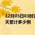 12月05日03时吉林四平最新疫情情况通报及四平疫情到今天累计多少例