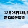 12月05日15时江苏连云港疫情新增病例数及连云港疫情最新确诊数详情