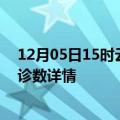 12月05日15时云南昆明疫情新增病例数及昆明疫情最新确诊数详情