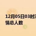 12月05日03时河南信阳疫情今天多少例及信阳目前为止疫情总人数