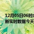 12月05日06时内蒙古兴安今日疫情最新报告及兴安疫情最新实时数据今天