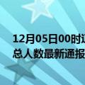 12月05日00时辽宁鞍山疫情最新公布数据及鞍山疫情目前总人数最新通报