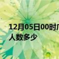 12月05日00时广东揭阳疫情阳性人数及揭阳新冠疫情累计人数多少