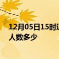 12月05日15时辽宁盘锦疫情动态实时及盘锦新冠疫情累计人数多少