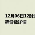 12月06日12时辽宁营口疫情新增病例详情及营口疫情最新确诊数详情