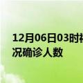 12月06日03时福建福州疫情累计多少例及福州疫情最新状况确诊人数