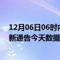 12月06日06时内蒙古乌海疫情最新确诊数据及乌海疫情最新通告今天数据