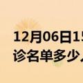 12月06日15时甘肃庆阳疫情最新消息新增确诊名单多少人