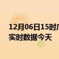 12月06日15时广东梅州今日疫情最新报告及梅州疫情最新实时数据今天