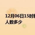 12月06日15时新疆双河疫情动态实时及双河新冠疫情累计人数多少