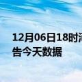 12月06日18时河南鹤壁疫情今天多少例及鹤壁疫情最新通告今天数据