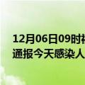 12月06日09时福建莆田最新疫情情况数量及莆田疫情最新通报今天感染人数