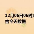 12月06日06时湖北黄石疫情今天多少例及黄石疫情最新通告今天数据