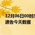 12月06日00时广东汕尾疫情最新确诊数据及汕尾疫情最新通告今天数据