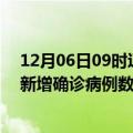 12月06日09时辽宁葫芦岛疫情新增病例详情及葫芦岛今日新增确诊病例数量