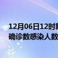 12月06日12时黑龙江黑河轮疫情累计确诊及黑河疫情最新确诊数感染人数