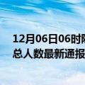 12月06日06时陕西汉中疫情最新公布数据及汉中疫情目前总人数最新通报