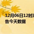 12月06日12时海南东方疫情今天多少例及东方疫情最新通告今天数据