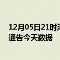 12月05日21时河北邯郸最新疫情确诊人数及邯郸疫情最新通告今天数据