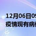 12月06日09时辽宁大连疫情情况数据及大连疫情现有病例多少