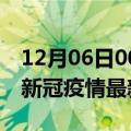 12月06日00时山西忻州疫情最新通报及忻州新冠疫情最新情况