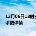 12月06日18时安徽铜陵疫情新增病例数及铜陵疫情最新确诊数详情