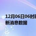 12月06日06时西藏阿里疫情新增确诊数及阿里最近疫情最新消息数据