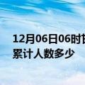 12月06日06时甘肃嘉峪关疫情阳性人数及嘉峪关新冠疫情累计人数多少