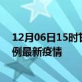 12月06日15时甘肃张掖疫情最新动态及张掖今天增长多少例最新疫情