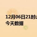 12月06日21时山东枣庄最新发布疫情及枣庄疫情最新通告今天数据