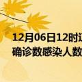 12月06日12时辽宁丹东本轮疫情累计确诊及丹东疫情最新确诊数感染人数