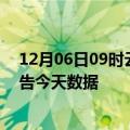 12月06日09时云南怒江疫情今天多少例及怒江疫情最新通告今天数据