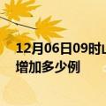 12月06日09时山西太原疫情最新消息数据及太原疫情今天增加多少例