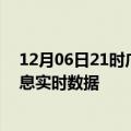 12月06日21时广西柳州疫情最新通报表及柳州疫情最新消息实时数据