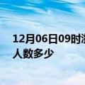 12月06日09时浙江绍兴疫情阳性人数及绍兴新冠疫情累计人数多少