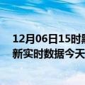 12月06日15时黑龙江鸡西今日疫情最新报告及鸡西疫情最新实时数据今天