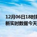 12月06日18时黑龙江双鸭山今日疫情详情及双鸭山疫情最新实时数据今天