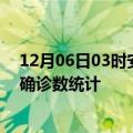 12月06日03时安徽池州疫情累计确诊人数及池州疫情最新确诊数统计