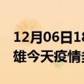 12月06日18时云南楚雄疫情新增病例数及楚雄今天疫情多少例了