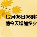 12月06日06时内蒙古阿拉善疫情最新状况今天及阿拉善疫情今天增加多少例