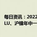 每日资讯：2022年主要商品期货涨跌情况：沪镍涨超52%，LU、沪镍年中一度涨约85%