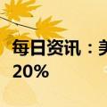 每日资讯：美股热门中概股普涨，爱奇艺涨近20%