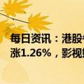 每日资讯：港股午评：指数高开后窄幅震荡，恒生科技指数涨1.26%，影视娱乐、教育等板块走强