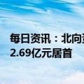 每日资讯：北向资金合计净买入0.93亿元，中国中免净买入2.69亿元居首