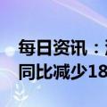 每日资讯：深交所：2022年深市股票总市值同比减少18.21%