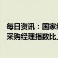 每日资讯：国家统计局：12月受疫情冲击等因素影响，中国采购经理指数比上月有所下降